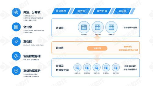 遠光軟件多款產品入選中國信通院全景圖，引領人工智能基礎軟件創新